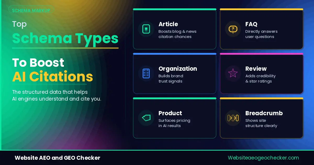 8 schema types that boost AI citations — a guide covering JSON-LD (JavaScript Object Notation for Linked Data) structured data for Organization, Article, FAQPage (Frequently Asked Questions Page), HowTo, Person, BreadcrumbList, Product, and WebSite schema with working code examples