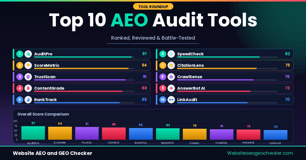 top AEO audit tools tested and ranked .