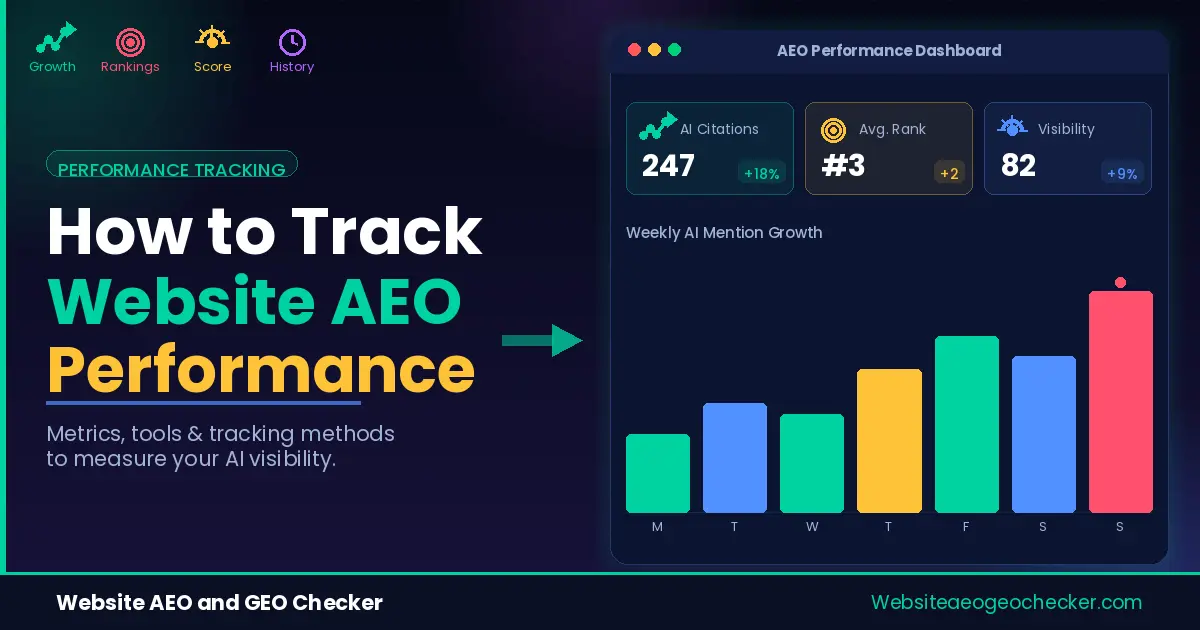 How to track AEO performance?
